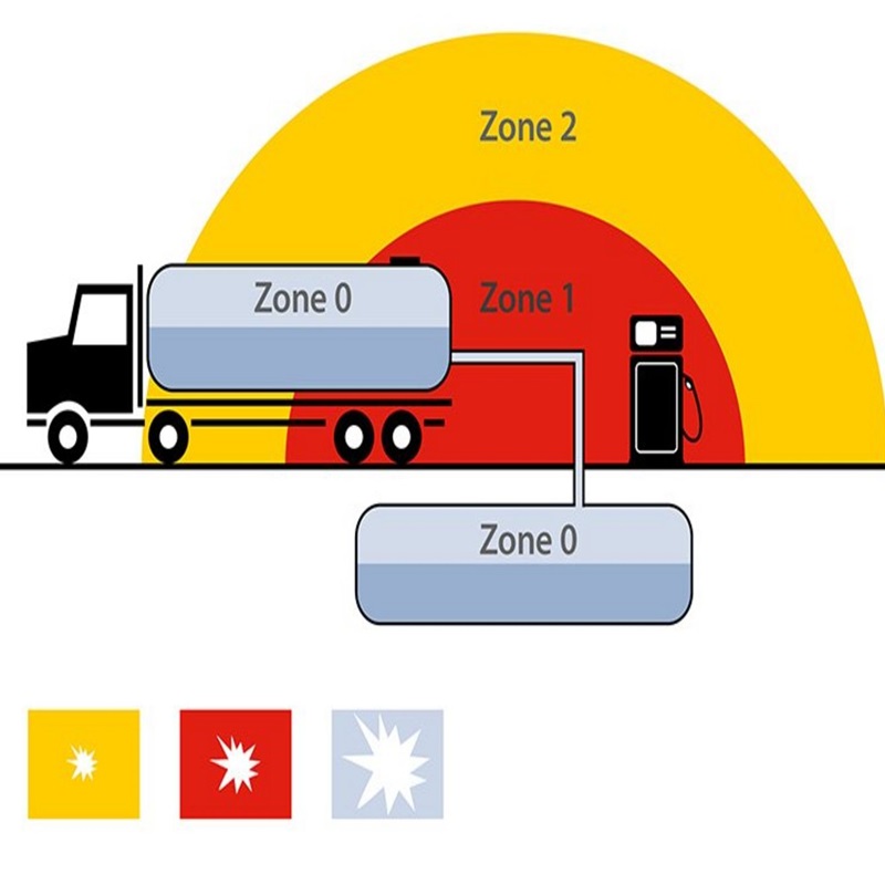 Zone esplosive pericolose